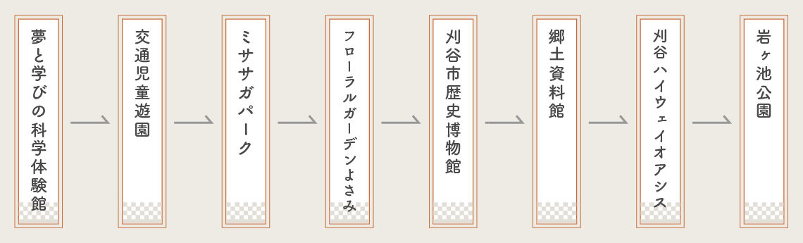 コース概要