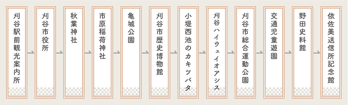 コース概要