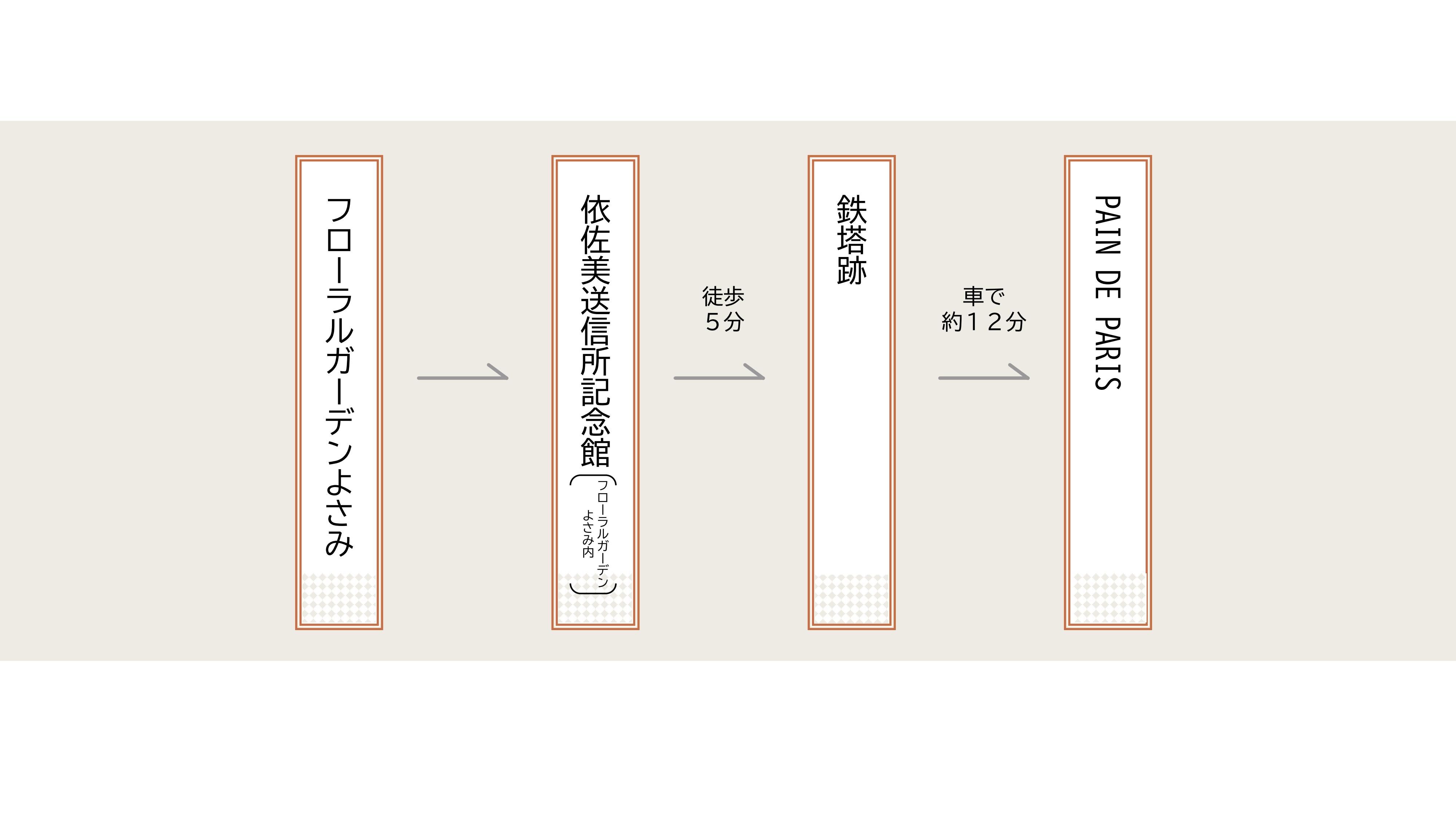 コース概要